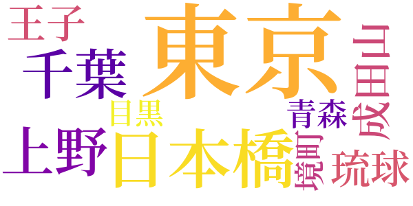 三月の第四日曜のword cloud