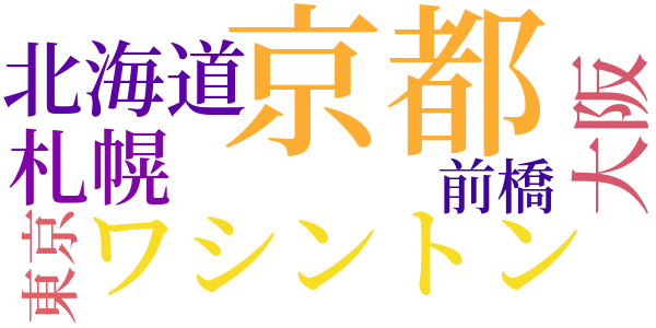 湯川秀樹さんのことのword cloud