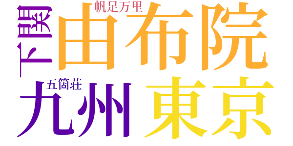 由布院行のword cloud