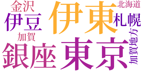 ジストマ退治の話のword cloud