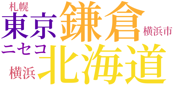 小さい機縁のword cloud