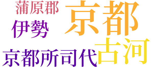 北越雪譜のword cloud