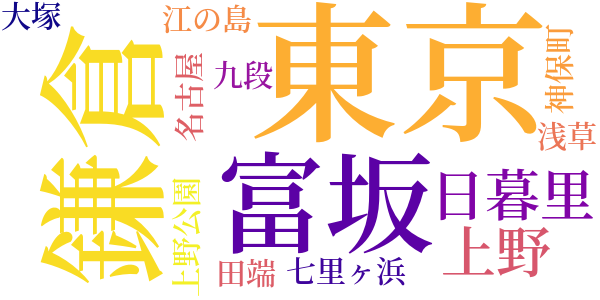 悪魔の舌のword cloud