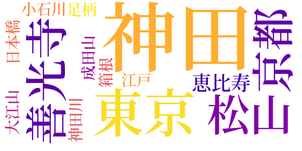 銀の匙のword cloud