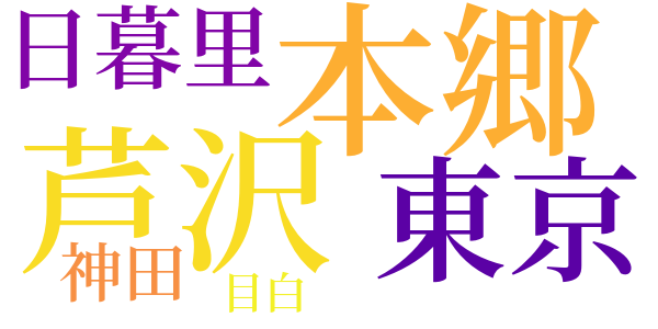 氷蔵の二階のword cloud