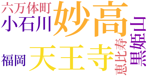 島守のword cloud