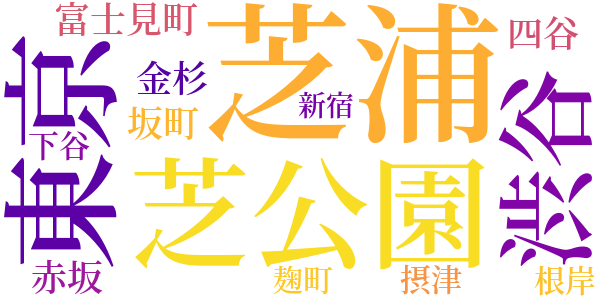 芝、麻布のword cloud