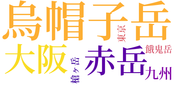 烏帽子岳の頂上のword cloud