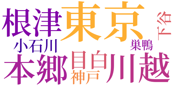 昔の女のword cloud