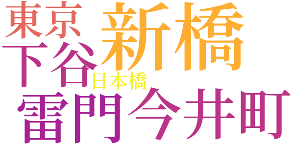 来訪者のモデルのword cloud