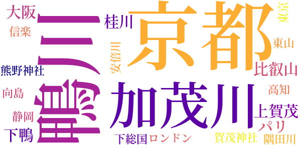 鴨川を愛してのword cloud