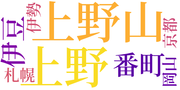 「青白き夢」序のword cloud