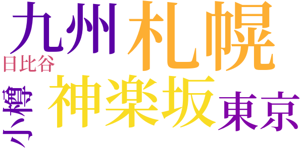 骨のword cloud