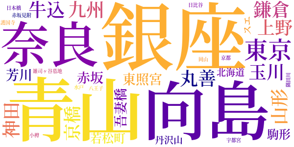 日記のword cloud