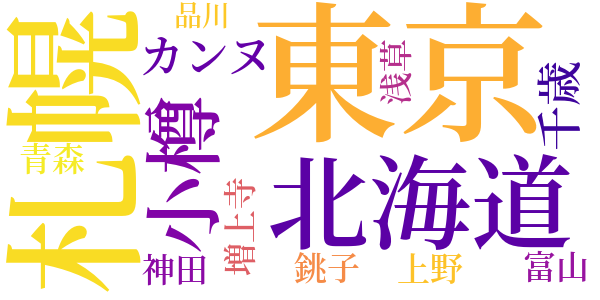 星座のword cloud