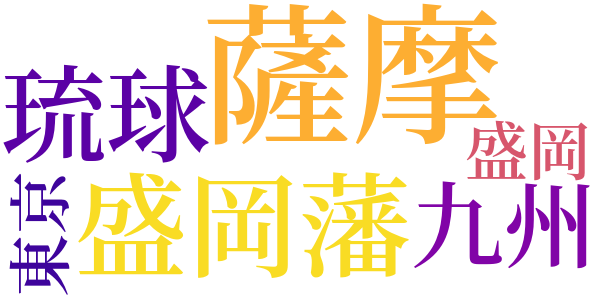 私の父と母のword cloud