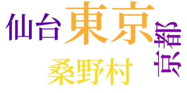 「禰宜様宮田」創作メモのword cloud