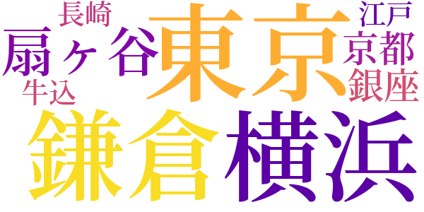 水と砂のword cloud