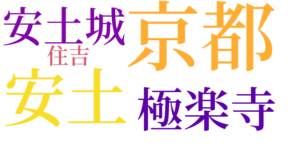 ハビアン説法のword cloud