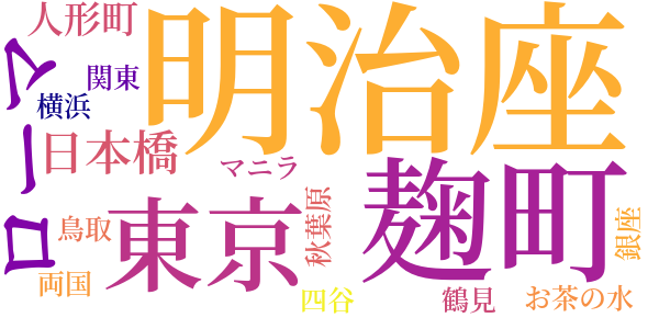 地獄のword cloud