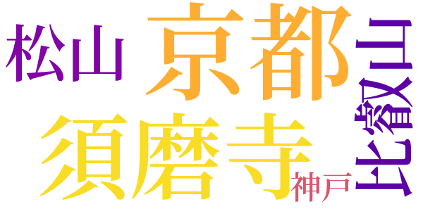 垂水のword cloud