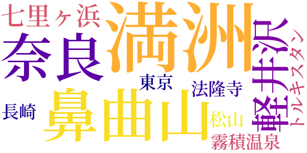 夜の鳥のword cloud