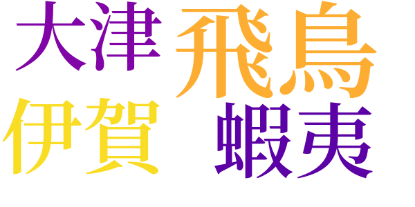 鸚鵡のword cloud