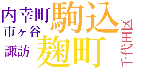 思ひ出すままにのword cloud