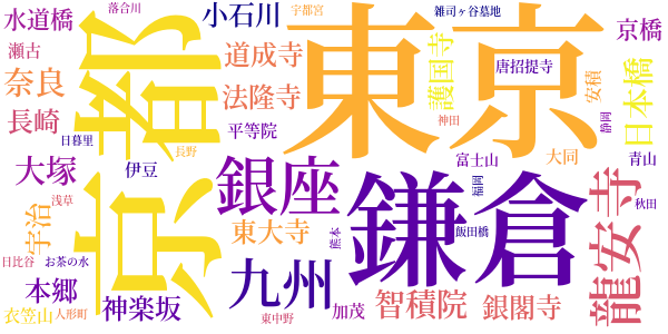 日記のword cloud