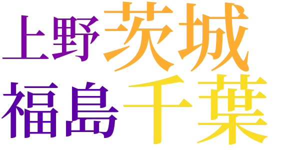 私の青春時代のword cloud