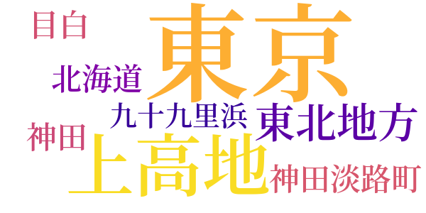 智恵子の半生のword cloud