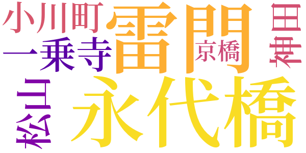 ヒウザン会とパンの会のword cloud