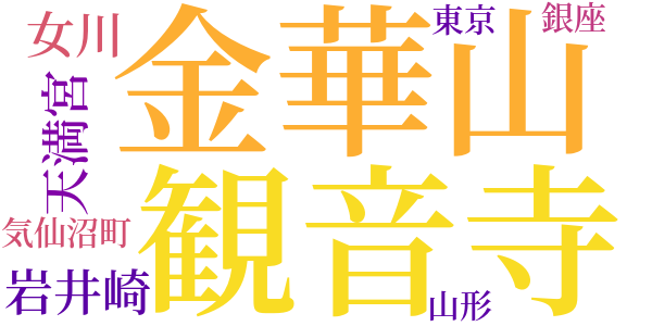 気仙沼のword cloud