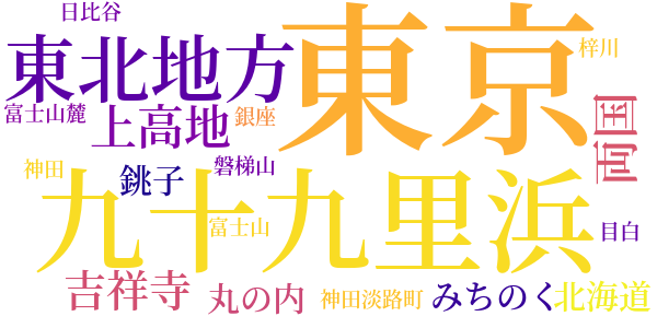 智恵子抄のword cloud