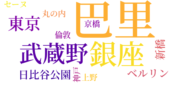 母子叙情のword cloud