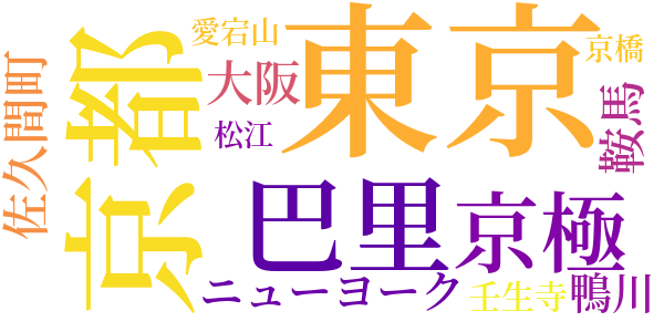 食魔のword cloud