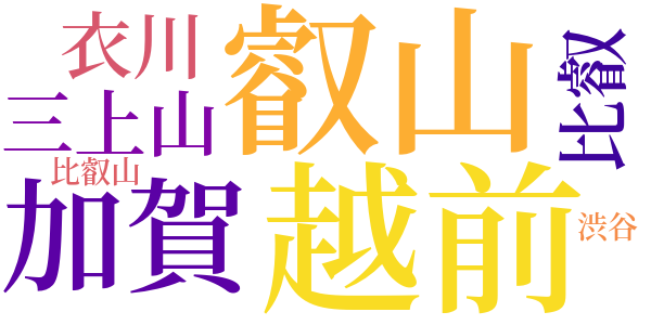 取返し物語のword cloud