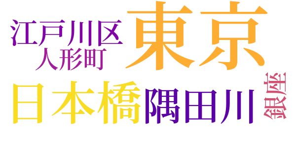 渾沌未分のword cloud