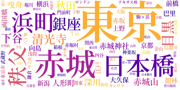 生々流転のword cloud