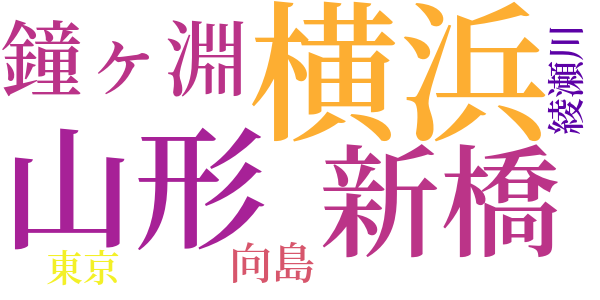 老妓抄のword cloud