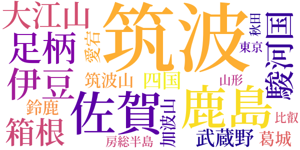 富士のword cloud