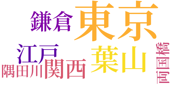 蝙蝠のword cloud