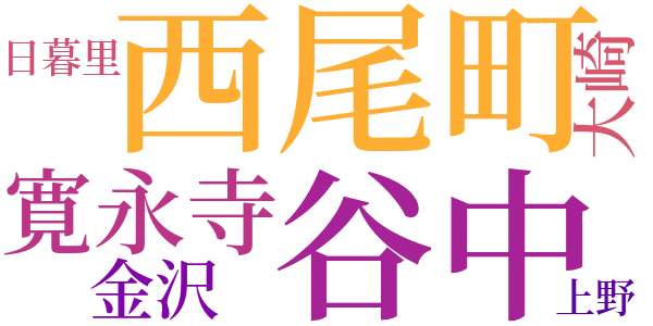 思い出すことのword cloud