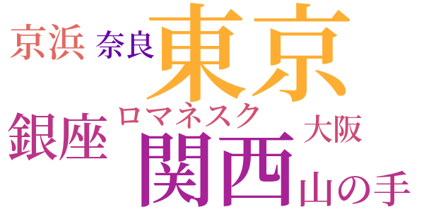 金魚撩乱のword cloud