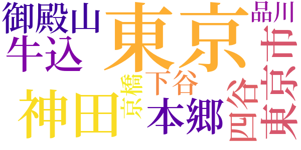 こがらしのword cloud