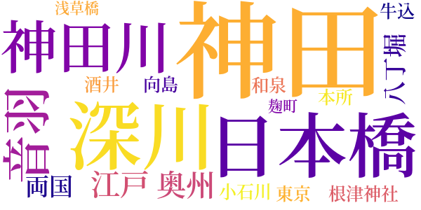 半七捕物帳のword cloud