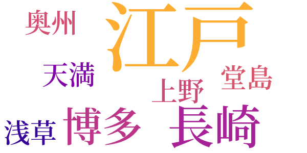 心中浪華の春雨のword cloud
