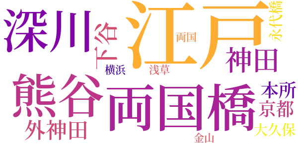 半七捕物帳のword cloud