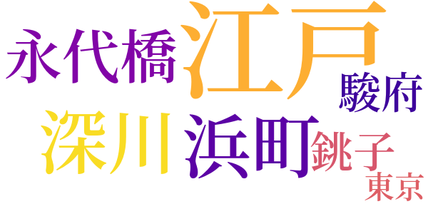 半七捕物帳のword cloud