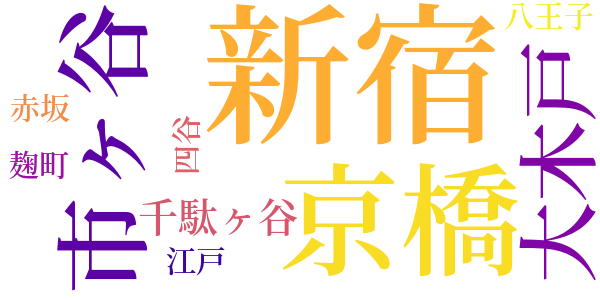 蜘蛛の夢のword cloud